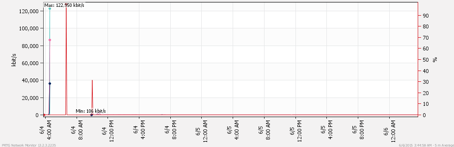 chart.png