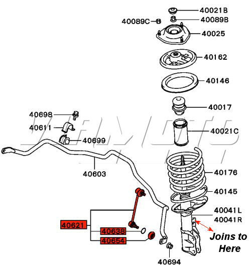 fto_front_droplink_stabiliser_link_location.jpg
