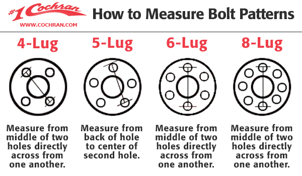 Measure_Bolt_Patterns_Car_Wheel.jpg