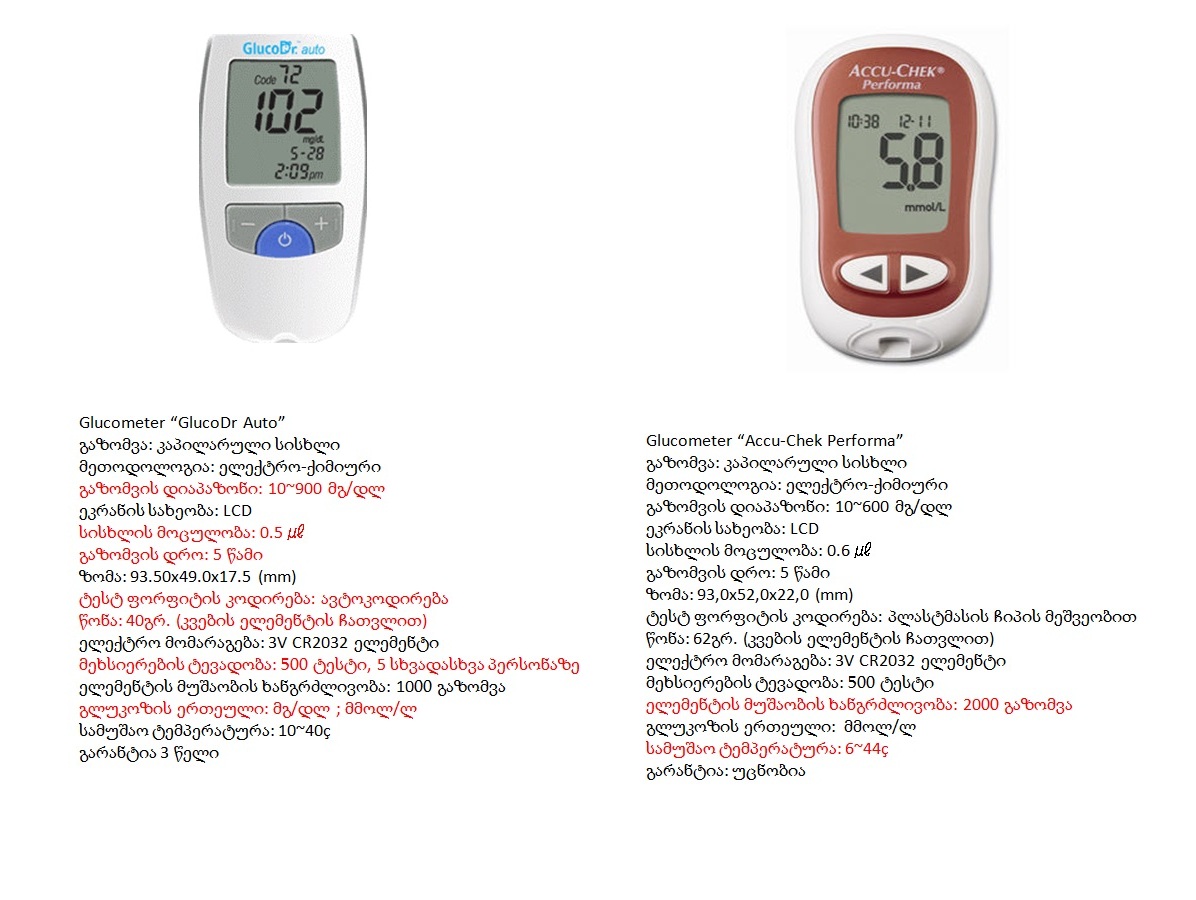 auto_vs_accu_chek_performa.jpg