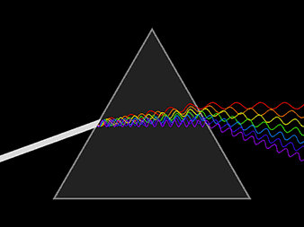 prism_light_dispersion_waves_animation_1.gif