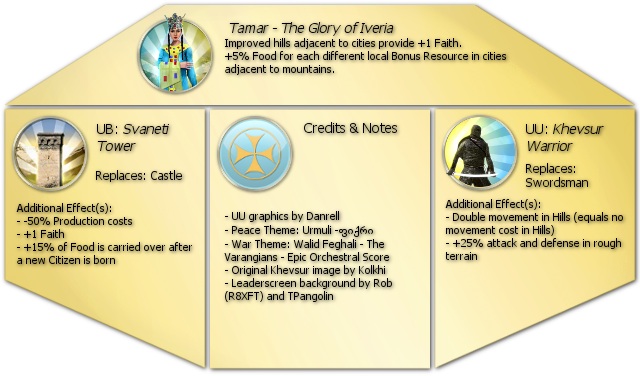 civ5georgiaunits.jpg