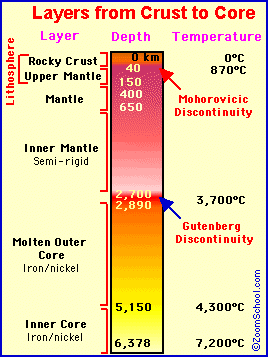 Earthlayers.GIF