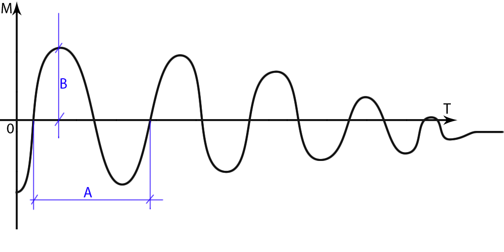 sinusoid.gif