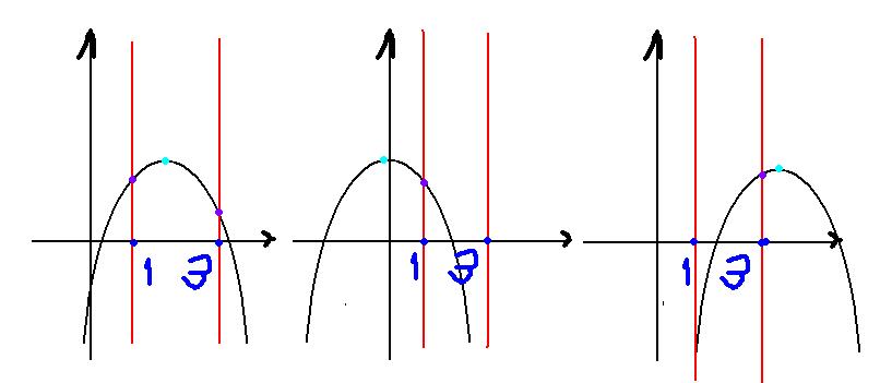 parabola.JPG