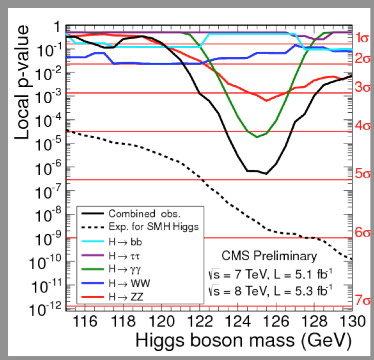 higgs_pvalue_small.png