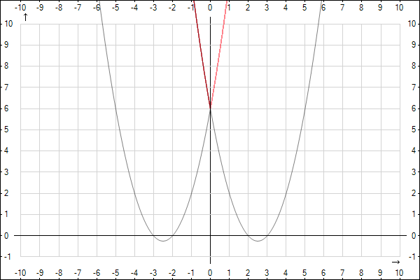 Graph.png