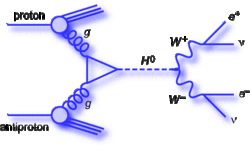 proton_proton_higgs.png