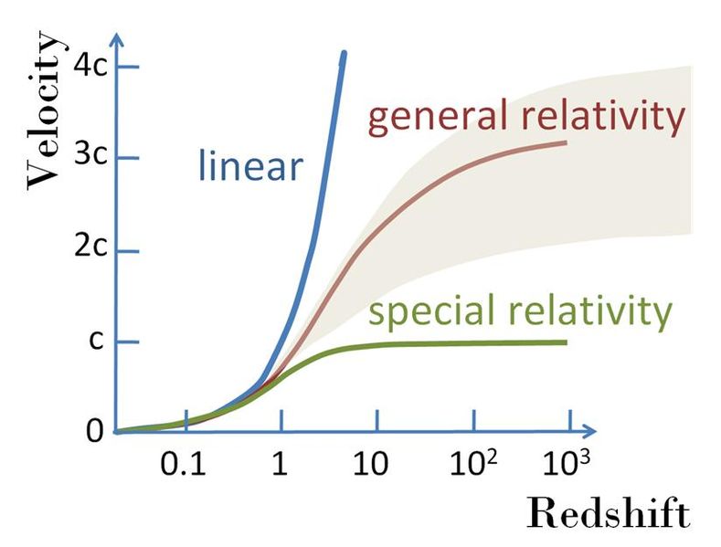 speed_redshift.jpg
