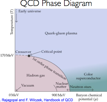 qcd_phase.png
