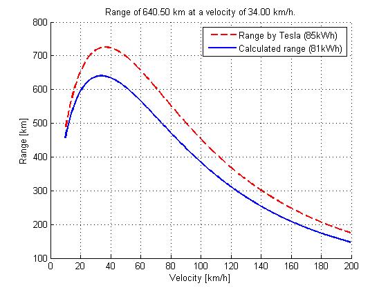 range_prediction.jpg