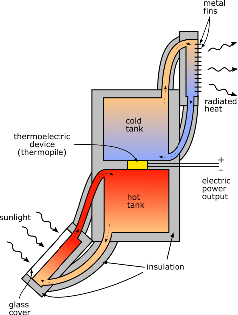 how_it_works_480x633.png