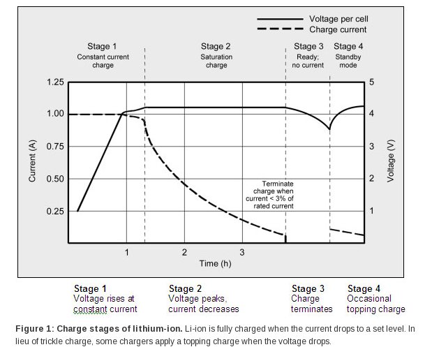 charging_schema.png