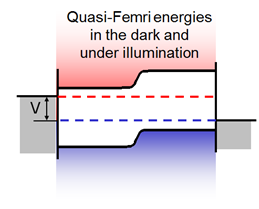 quasiFermiLevels.png