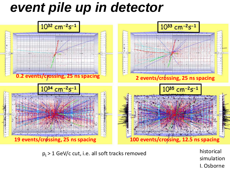 cern_pileup.png