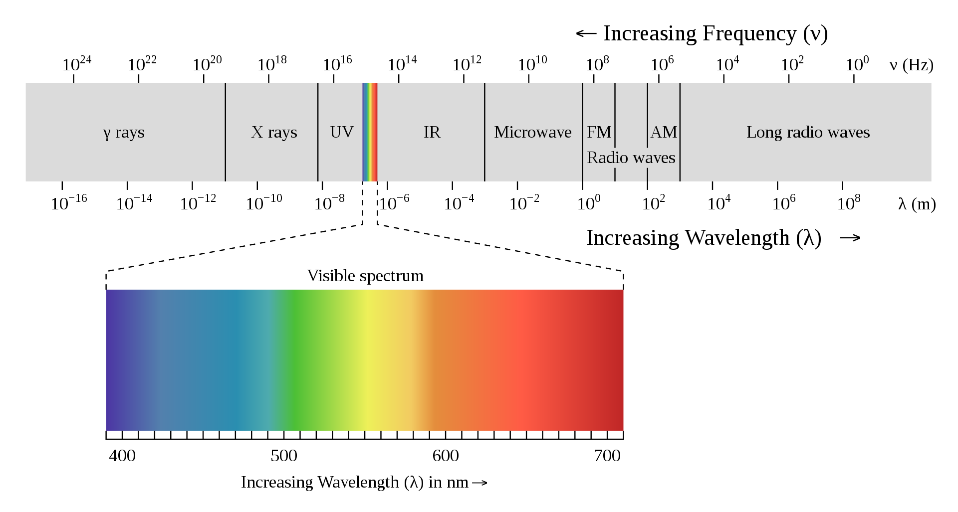 1920px_EM_spectrum.svg.png