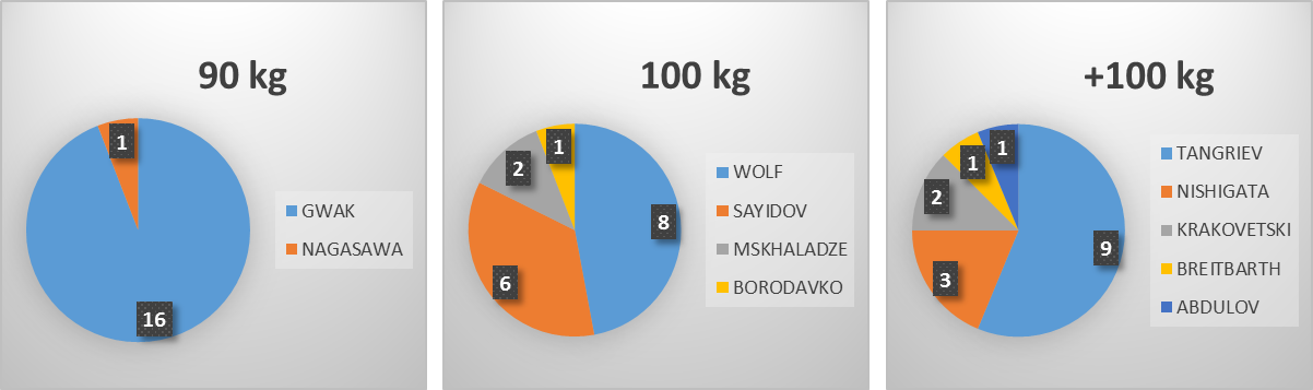 Tashkent_90_100.png