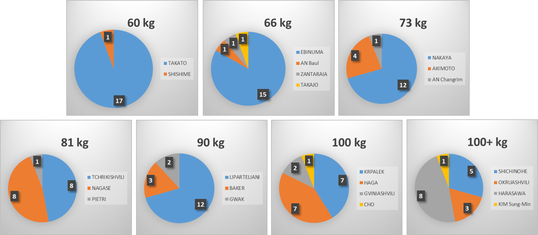 Pie1.png