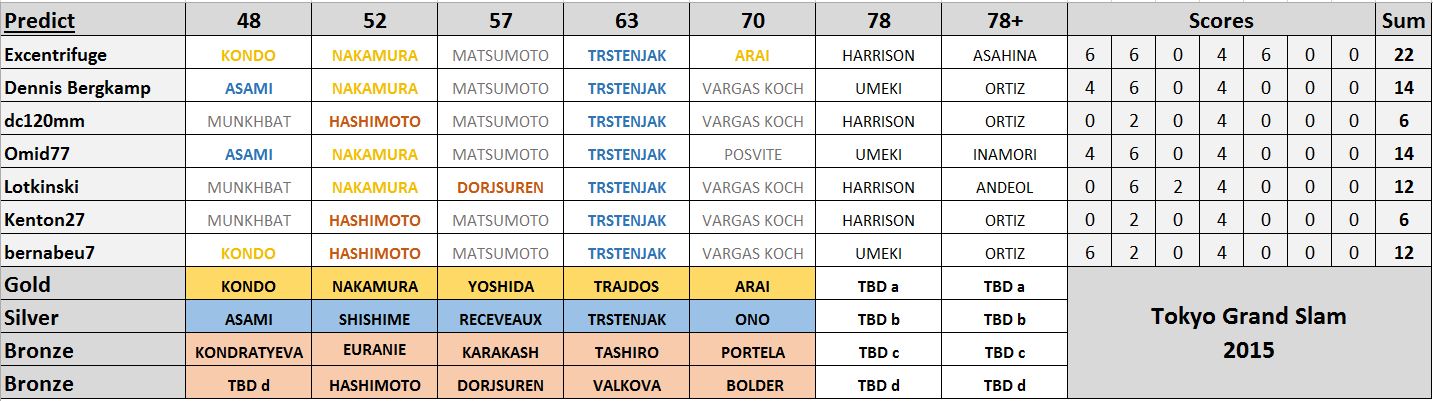 ResultsW.JPG