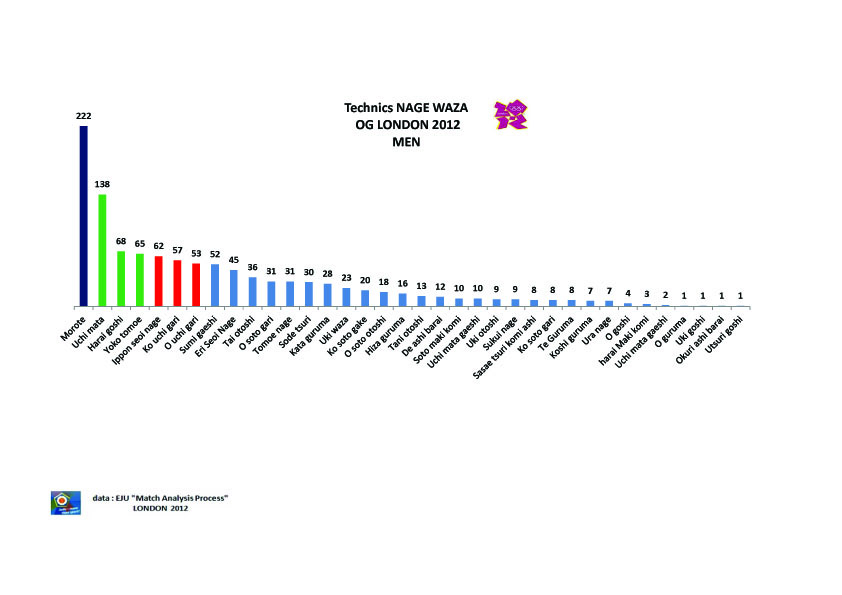 Statistical_Analysis_men_Judo_Teqniques02.jpg