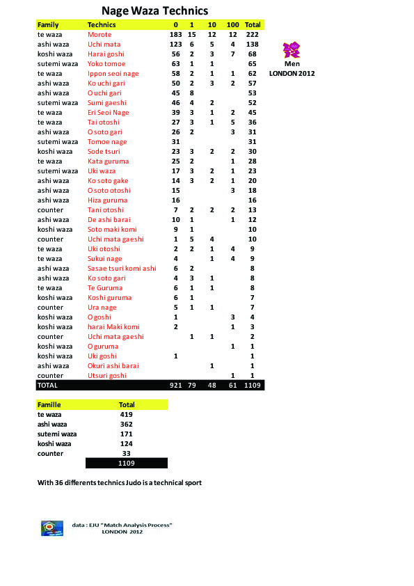 Statistical_Analysis_men_Judo_Teqniques01.jpg