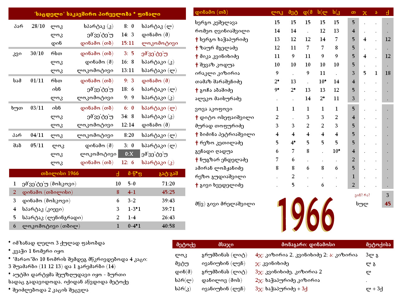 1966_DINAMO.jpg