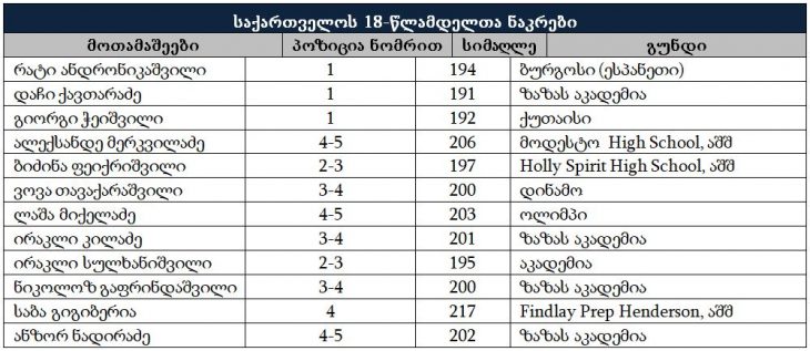 u18_saboloo_shemadgenloba_730x317.jpg