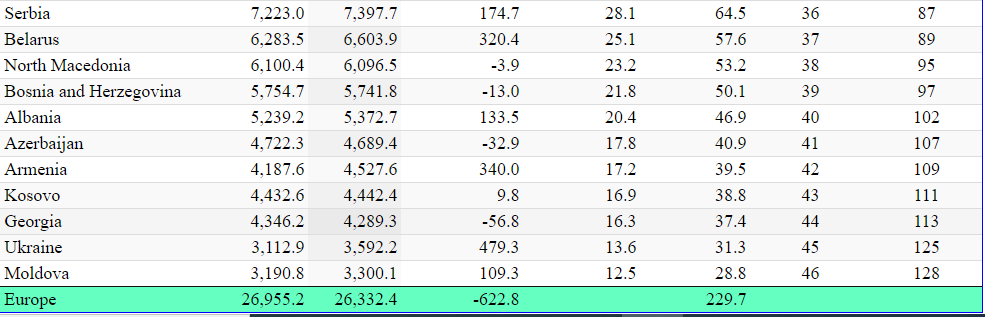 gdp_per_capita.PNG