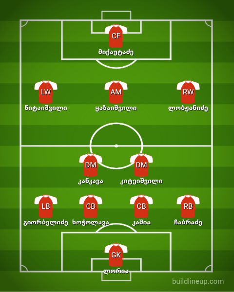 lineup.png