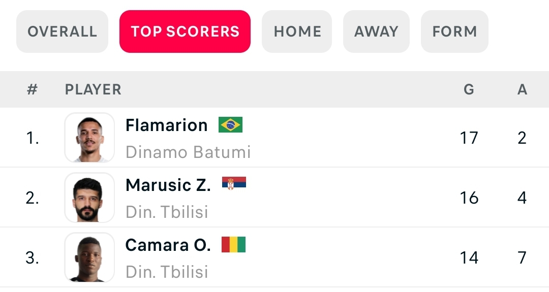 Screenshot_20231129_092312_Flashscore.jpg