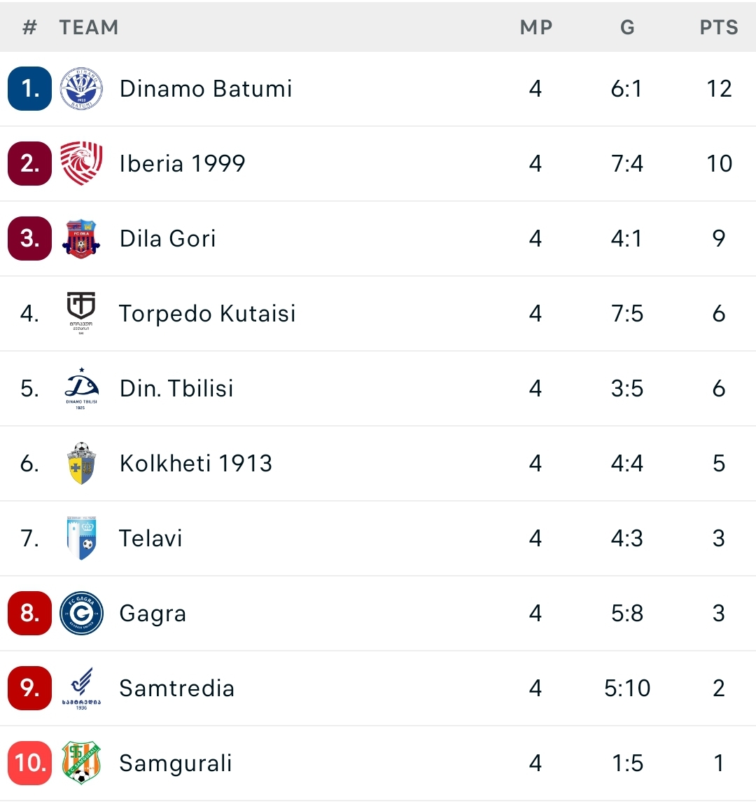Screenshot_20240316_220850_Flashscore.jpg