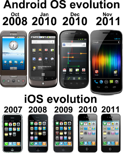 android_evolution.jpg