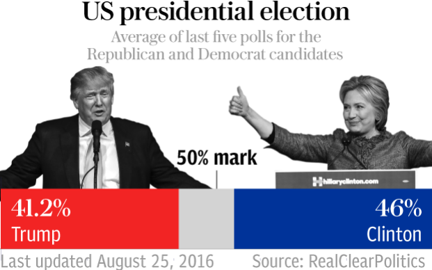 us_polls_large_trans__qVzuuqpFlyLIwiB6NTmJwZwVSIA7rSIkPn18jgFKEo0.png