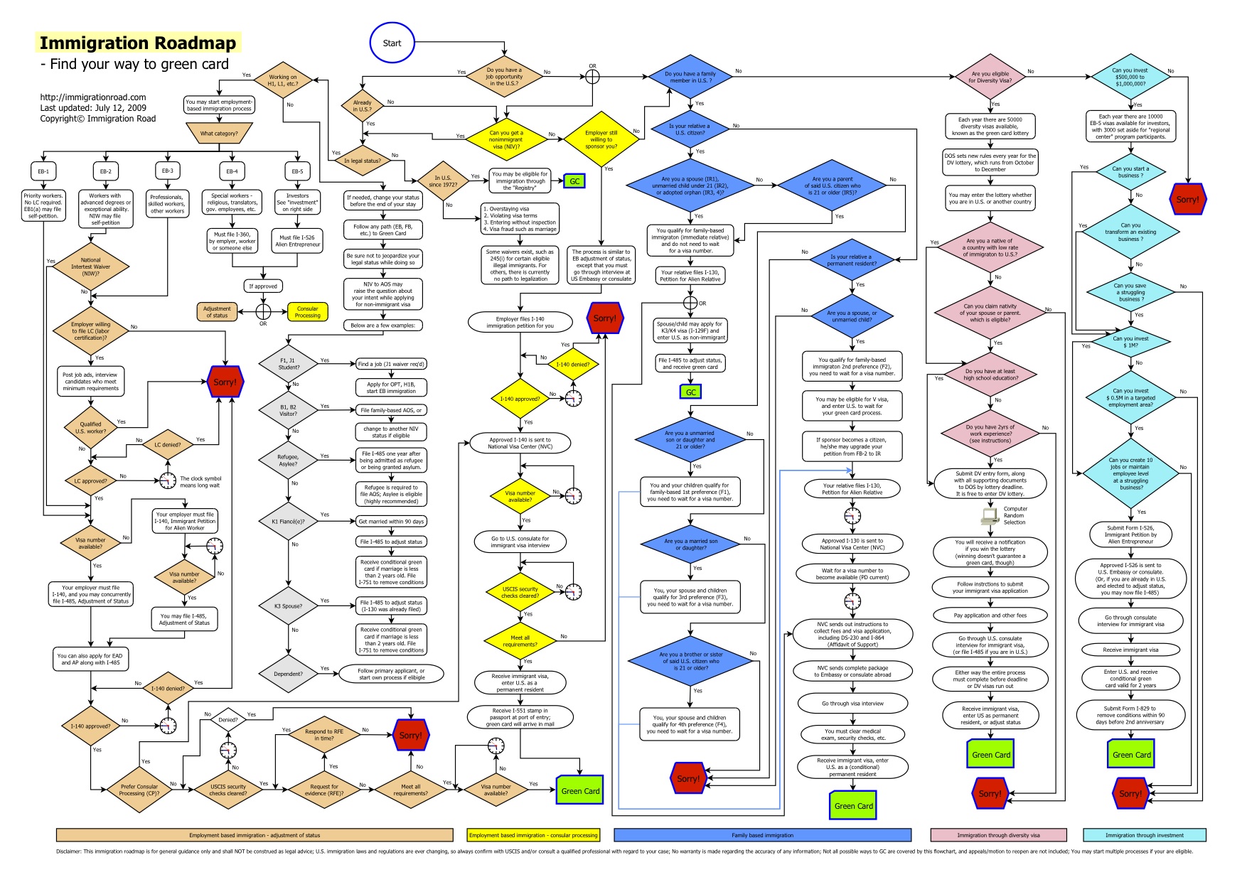 immigration_flowchart_roadmap_to_green_card_1.jpg