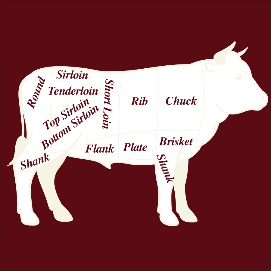 butcher_cuts_beef.jpg