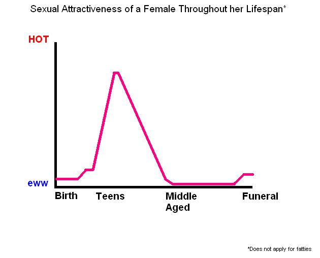 FemaleAttractiveness.JPG