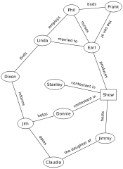 175px_Magnolia_Character_Relationships.svg.png