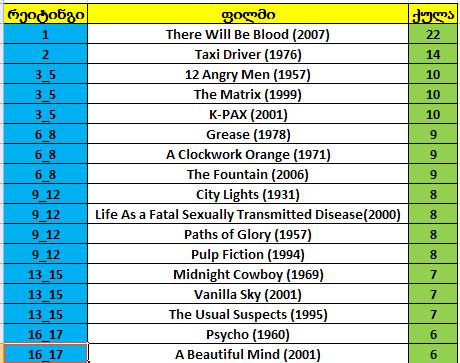 Movie_ranking.JPG