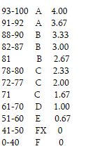 GPA.png