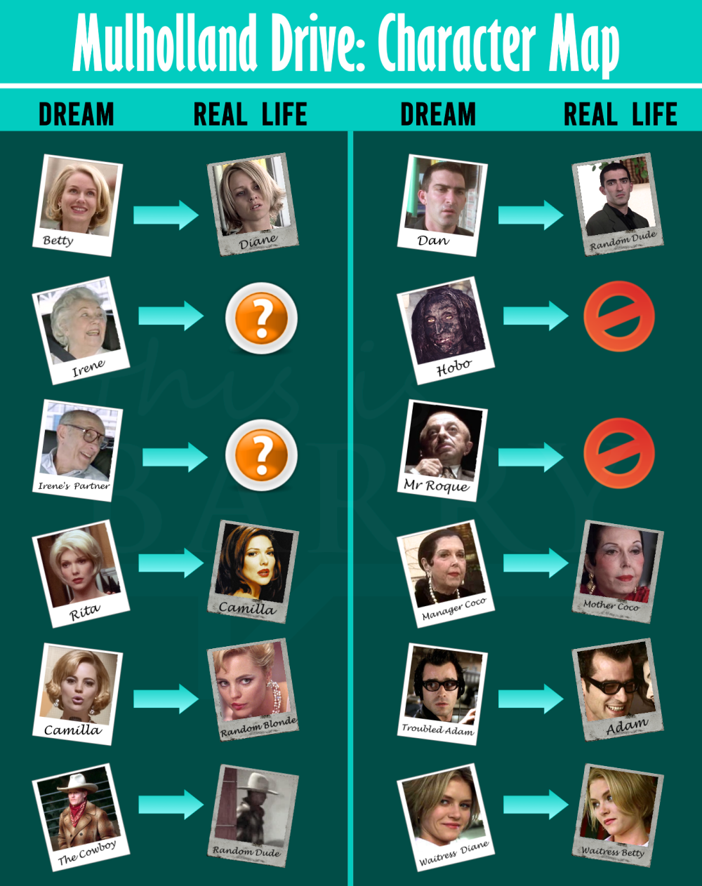 Mulholland_Drive_Character_Map_Dream_Reality.png