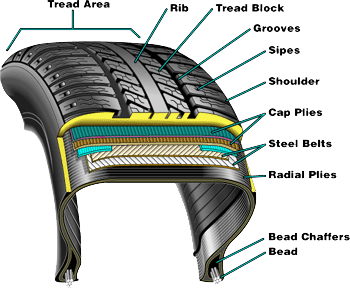 tire_elements.gif