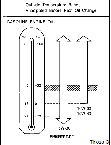 oil_gauge.png