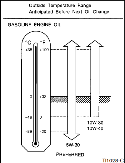 Oil_Recomendation_By_Temperature_Range.PNG