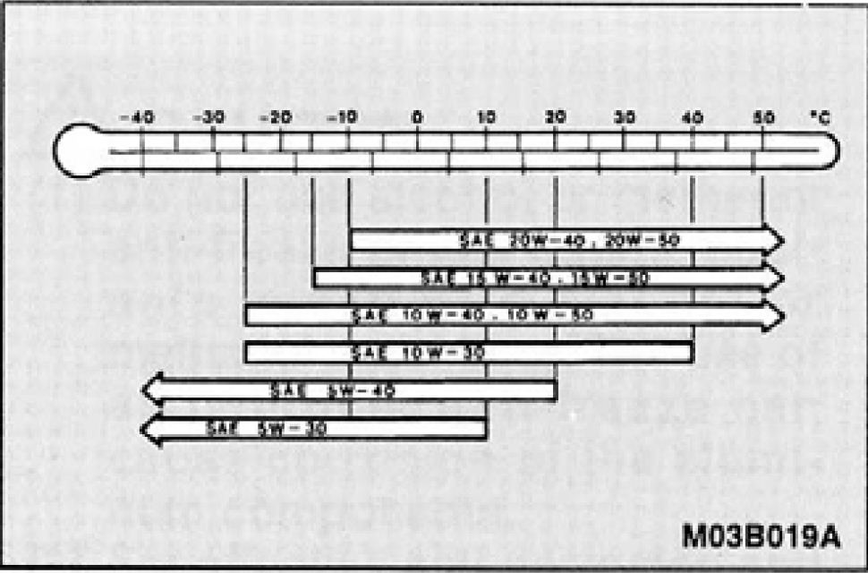 Pajero_IO_Oil_Diagram.JPG