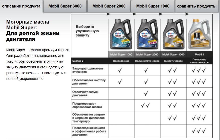 mobil_super_1.JPG
