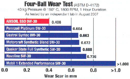 sso_4ball_900px.gif