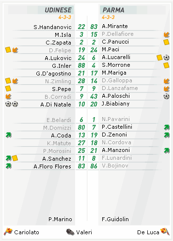 udine.gif