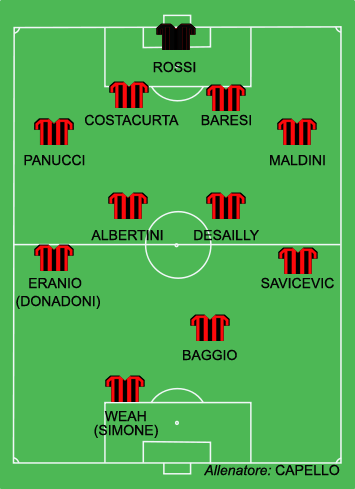 AC_Milan_95_96_lineup.png