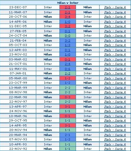 milan_vs_inter_head_to_head_recordmcalcio.jpg
