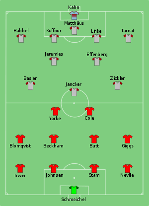 300px_Man_Utd_vs_Bayern_Munich_1999_05_26.svg.png